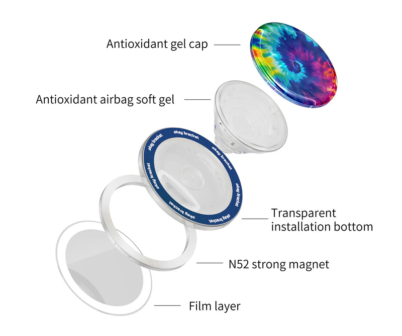 Style Features